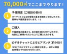 マーケティング戦略に使える市場調査資料を作成します 〜パワポ作成+約30分のビデオチャットによる内容解説付き〜 イメージ4