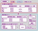 TRPG特化！立ち絵描きます 生き生きとした立ち絵をお好みの絵柄で描きます！ イメージ9