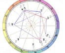 夫婦の悩みや不安に思うことをお2つ迄鑑定相談します 西洋占星術やサイキックタロットにて幸せになる方法を鑑定します イメージ3