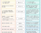企業並み高品質Live2Dモデル制作致します 初心者さんも大歓迎！最初から最後迄しっかりサポート致します！ イメージ6