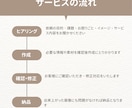 SEOに強い！表示速度に拘る超軽量LP制作します Vanilla JS直接実装。圧倒的な軽さを実現。 イメージ2