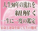 宿命と運命から紐解く90歳前後までの人生を占います 【特別鑑定】生まれる前にあなたが立てた計画〜 イメージ2