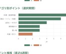 生成AIを使ってオーダーメイドにソフトを作ります 内容は事前に相談させてください。 イメージ3