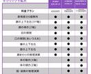 早い！安い！高品質！Vtuber全行程制作します 最速10日✅1万円引き(live2dモデリング込)✅ イメージ5