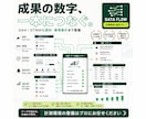 広告計測と通知集計を整備します GA4/GTMから業務集計まで対応 イメージ1