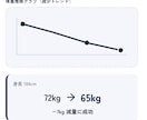 見るだけ！あなた専用の「ダイエット攻略表」作ります 意志力不要！物理法則で痩せるストレスフリーダイエット！ イメージ1