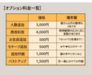 高クオリティ！可愛いドアップ猫アイコン描きます 個人で楽しむうちの子グッズ化OK／イラスト／動物／ペット イメージ6