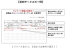 記事掲載を目指したプレスリリースを書きます 現役企業広報がメディア受けするプレスリリース作成をお手伝い イメージ3