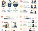 看護師が採用投稿を作成します 看護師目線で応募につながるInstagram投稿を制作します イメージ4