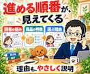 Xアフィリエイト・Amazon運用相談に乗ります 物販に特化｜商品選び・紹介文・AI活用の疑問を電話で イメージ3