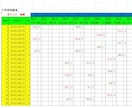EXCELによる麻雀成績の高度な集計表を作成します (VBAやマクロは使用せず、関数でのデータ集計を行います) イメージ6