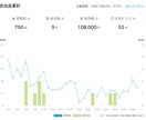 究極の副業！怠け者こそ成功できる秘密の方法教えます 人生を救ってくれた半自動無在庫販売術の決定版！ イメージ3