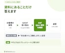LINEで問い合わせに答えるAIボットを作ります FAQや資料を読んだAIが、LINEのよくある質問に返答 イメージ3