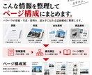 原稿・資料を整理して誌面構成を作ります 出版25年の編集力で伝わるページ構成をご提案 イメージ3