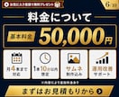 月4本のYouTube動画編集＆サポートを行います 動画編集・サムネ制作・YouTube運用改善まで低価格対応！ イメージ6