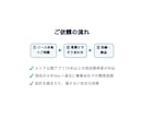 Webアプリを改修・機能追加します 現役大手SIer×個人アプリ10本|Web改修・機能追加 イメージ5
