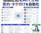 アンケート自由記述をAIで分類・要約します 大量の意見をタグ付けして確認しやすくします イメージ1