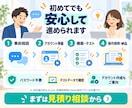 問い合わせ対応漏れを防ぐ仕組みを構築します 受付・自動返信・未対応通知まで、まとめて仕組み化します イメージ6