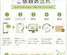 instagram投稿画像を２組セットで制作します 見やすく伝わる画像を丁寧に制作します イメージ5
