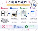 手書き文字をWordへ入力します 手書き・ノート・プリントをWordで見やすくデータ化します イメージ2