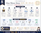 ココナラ電話相談の出品準備をサポートします すぐに完成！最短1日で電話待機ができる！ イメージ8