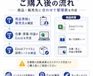 ハンドメイド作家向けの在庫・売上管理表を作成します 在庫・原価・手取り利益を見える化 イメージ3