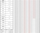 その収益物件、買って大丈夫か現役大家が分析します 年収500万円台からの会社員大家が実体験から購入判断します イメージ9