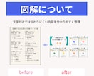 伝わる✕読まれる✕伸びる 投稿作ります 文章1つで構成設計からデザインまでを一括対応 イメージ7