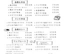 ちょっとしたイラスト付メニューを制作します 飲食店、カフェ、テイクアウトメニュー等を納品します イメージ2