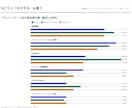 AIが貴社をおすすめに挙げるか計測します AIは自社をどう挙げているか。対策の前に、まず正確に測る イメージ3