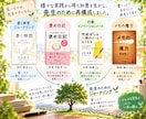 先生の強みを見つけ生かすジャーナリングを支援します 自分の心の声に耳を傾け、貴方らしく輝くための7日間伴走ワーク イメージ5