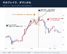 FX記事の解説用チャート図解、実相場から作ります 相場を見ている人間が局面を選び、注釈まで入れます イメージ2