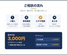 イベント・企画の相談を30分で一緒に整理します イベント制作10年の経験で、あなたの企画を一緒に形にします イメージ3