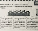 7日間チャット形式でセカンドオピニオン致します 担当医には直接聞きづらい質問、疑問などありましたらどうぞ。 イメージ2