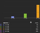 YouTube日本再生+1,500回増やします ⭐+1,500回再生～ 日本国内から再生します イメージ4