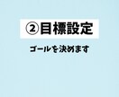 スタッフの教育方法を教えます 教育に関して悩んでいるあなたに、教育のプロが教えます！ イメージ4