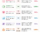 仕事で悩む方にご好評∣最適な行動指針を提案します 手相でキャリア運を読み解き手相鑑定で運気とチャンスの波を見る イメージ10