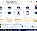 会社員大家が初心者向けに不動産投資を教えます 3棟14戸運営中の現役大家が実体験でサポートします イメージ6