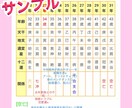 2022年の運勢を四柱推命と易で占います 本格的な四柱推命と易で1年間の運勢を占います♡画像付き イメージ4