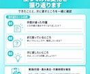 AI導入・改善と使い方を月額でサポートします 月4回の相談＋実作業でAI導入・改善を支援 イメージ13