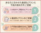 独自ドメイン・メール・サーバー導入のご相談承ります 初心者OK｜何から始めるべきか分かりやすく整理します イメージ2