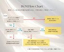 シンプルで感動的なプロフィールムービーを作ります 修正無制限◎ シンプルでエレガントに。優雅な映像美で感動を。 イメージ5