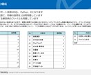 未経験OK！Pythonによるデータ分析を教えます 現役データサイエンティストが１から丁寧にサポートいたします！ イメージ4