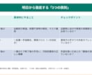 介護施設向け研修資料を作成します 看護師×ケアマネが作る、伝わる介護・医療研修資料 イメージ5