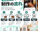 飲食店向け多言語QRメニューを制作します 今あるメニューを外国人向けWebメニューにします イメージ6