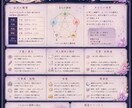 あなただけの【四柱推命・完全鑑定書】をお届けします 一針ずつ編むように綴る、世界にひとつだけの魔法の鑑定書。 イメージ1