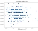 Excel・CSVの集計をPythonで代行します Excel・CSVの集計可視化を支援します イメージ5