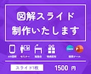 まかせて安心！スライド制作してます SNS図解・ビジネス用のスライドなど イメージ1