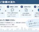 建設・工事現場の文章を作成します 現役の施工管理が現場目線で伝わる文章に仕上げます イメージ4