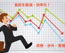 社内の宣伝実務の負担を軽くするアドバイスをします 個人事業主や中小企業で本業も抱えて宣伝実務をされている方に！ イメージ1